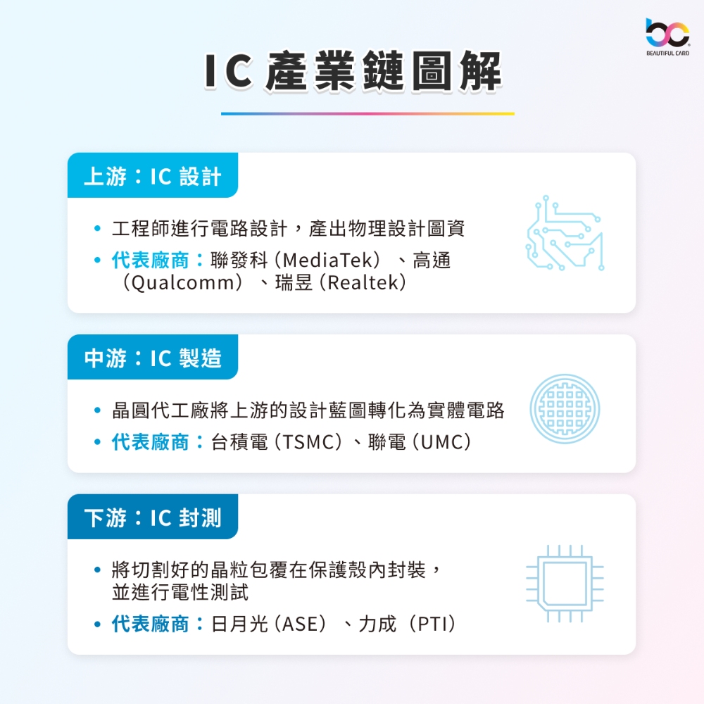 IC 產業鏈圖解